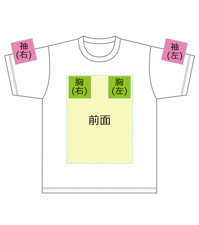 DTF転写印刷フルカラーの説明　