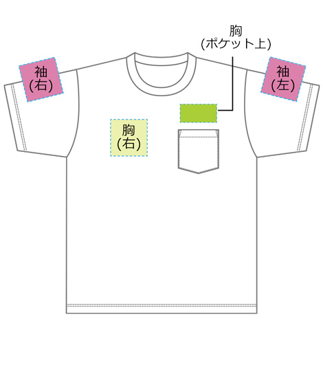 DTF転写印刷フルカラーの説明　