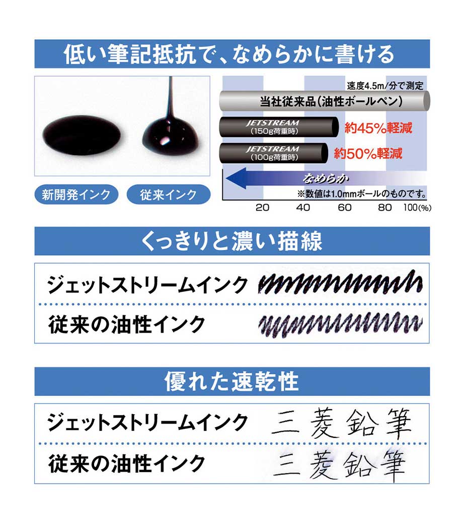三菱鉛筆 スタイラスペン ジェットストリームスタイラス単色 0.7㎜の画像8枚目