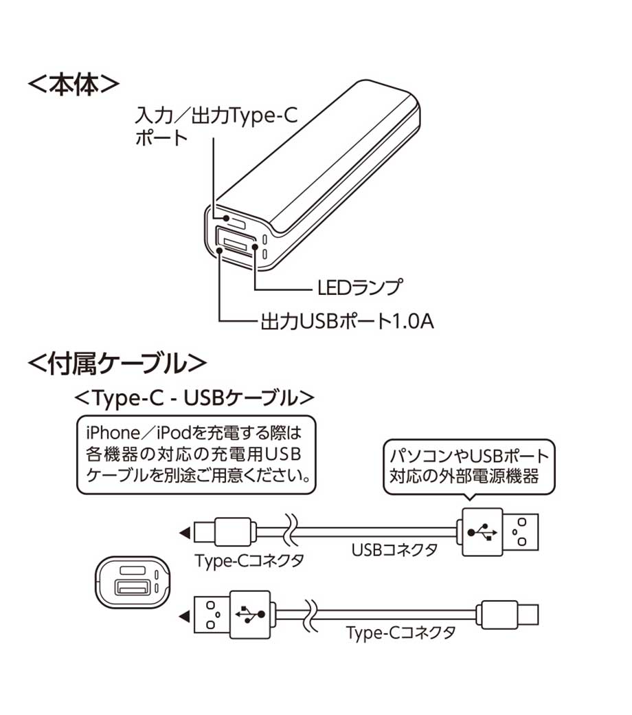 ポケットモバイルチャージャー2200 Type-C対応／PSEマーク付の画像11枚目