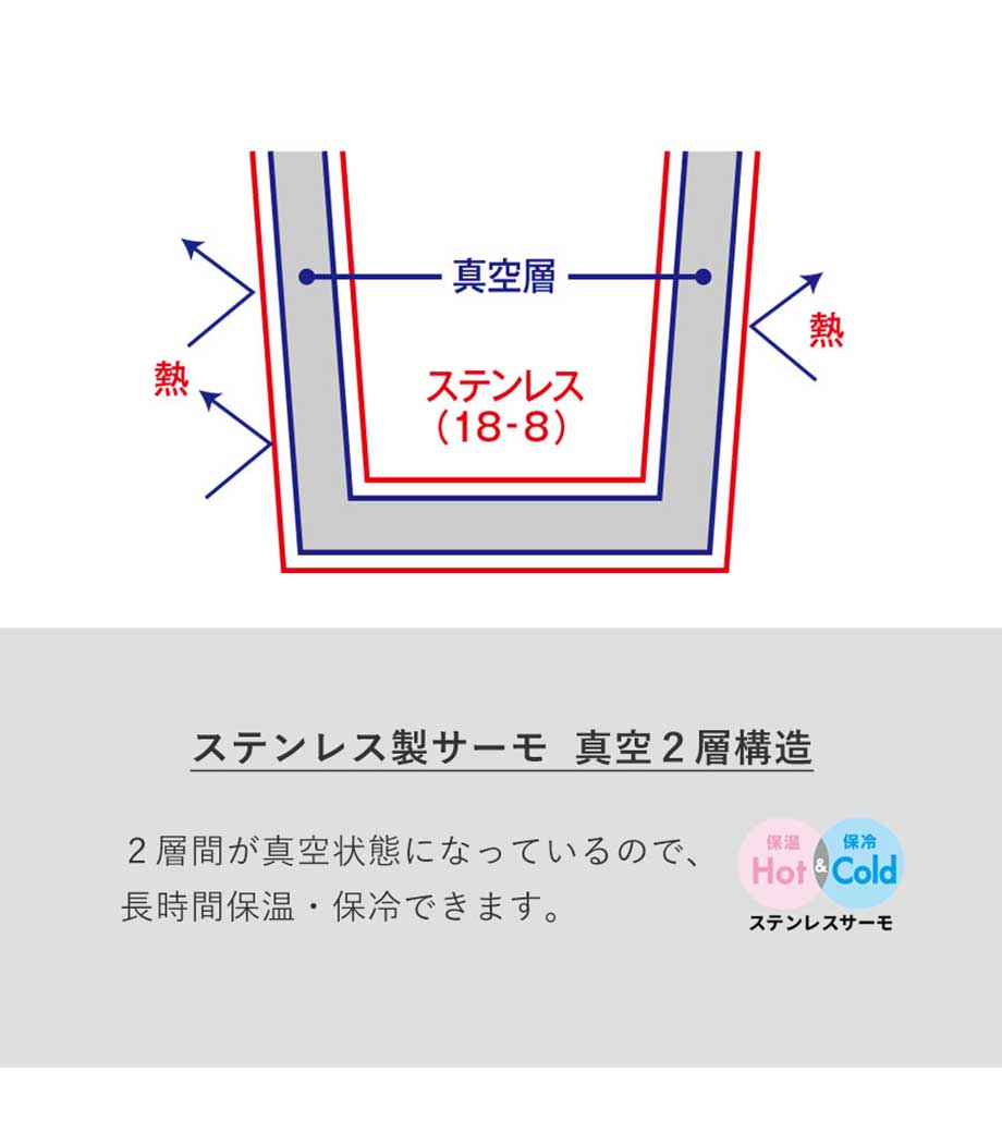 Zalattoワンタッチサーモボトル500mlの画像14枚目