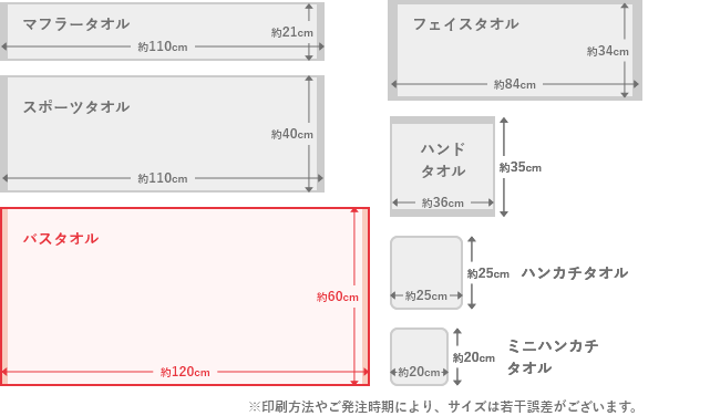 バスタオルのサイズは、長さ約125㎝、幅約60㎝