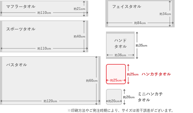 ハンカチタオルのサイズは、長さ約25㎝、幅約25㎝