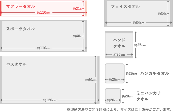 オリジナルタオルのサイズ比較