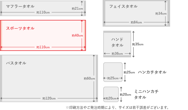 スポーツタオルのサイズは、長さ約110㎝、幅約40㎝