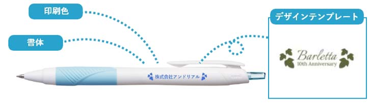 印刷色・書体・デザインテンプレートを選択するイメージ