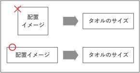 タオルのサイズと配置イメージの参考画像