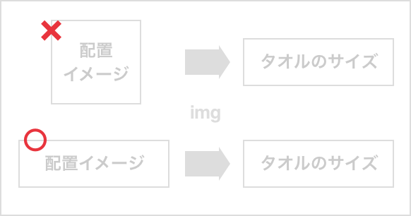 タオルのサイズと配置イメージの参考画像