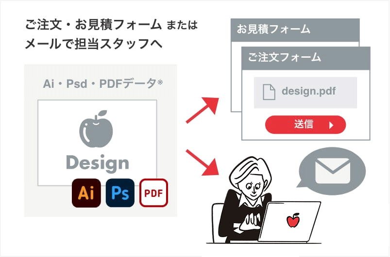 ご注文・お見積フォーム またはメールで担当スタッフへ