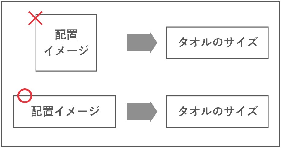 タオルのサイズと配置イメージの参考画像