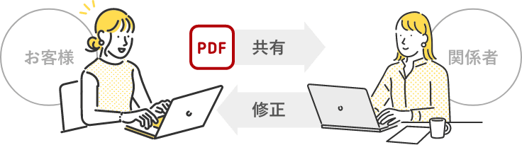 お客様と関係者との間でデザインのすり合わせを行うイメージ図