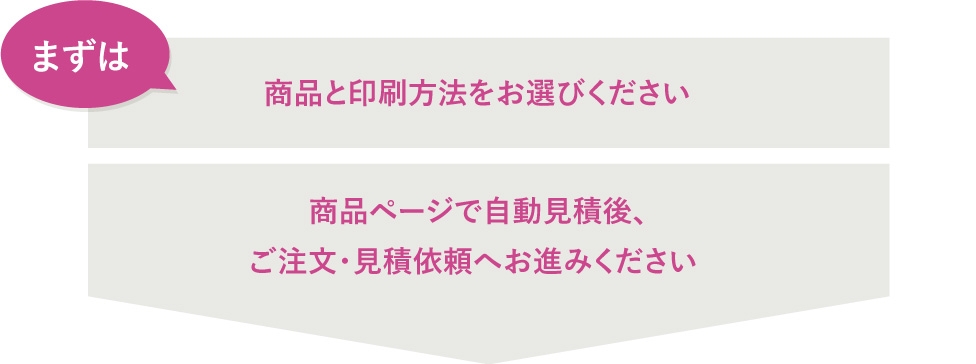 まずは商品と印刷方法をお選びください 商品ページで自動見積後、ご注文・見積依頼へお進みください